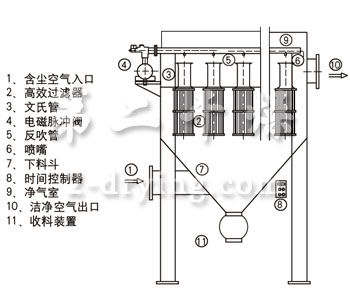 CMLTèå²ç«å¼æ»¤ç­é¤å°å¨