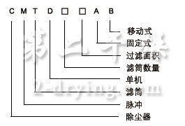 CMTDç³»åèå²æ»¤ç®å¼åæº(ç§»å¨)é¤å°å¨